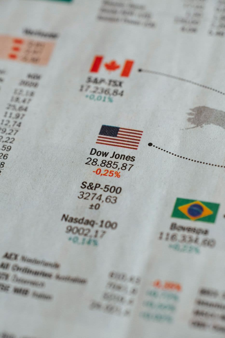 Global markets